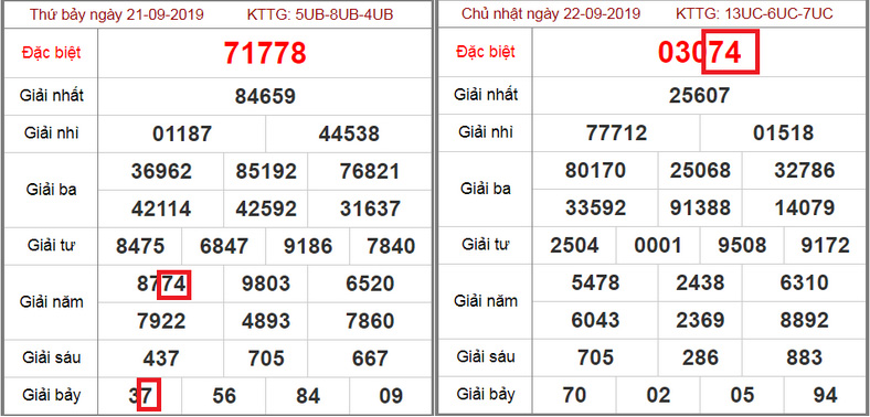 minh họa cách 1 nuôi dàn đề 18 số